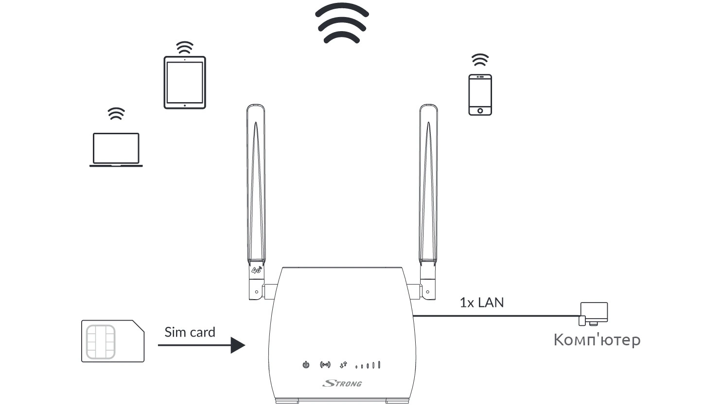 Strong 4G LTE Маршрутизатор 300M